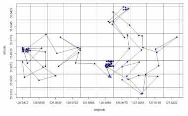 붉은귀거북의 한 분포지점의 시간에 따른 확산경로