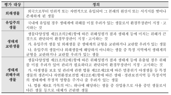 외래 양서·파충류 위해성평가 대상 정의