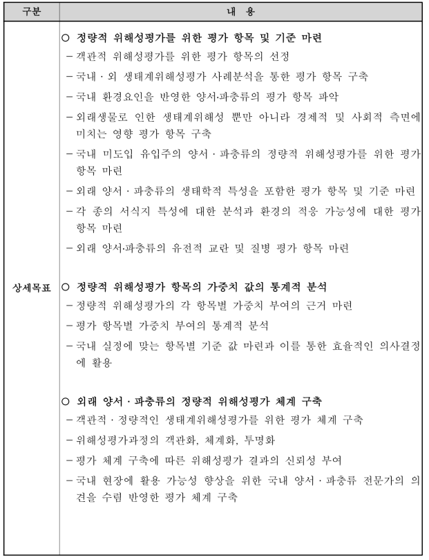 연구개발의 상세목표(계속)