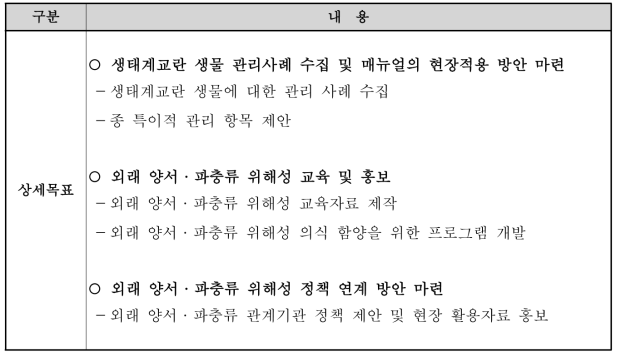 연구개발의 상세목표(계속)