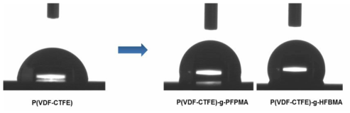 방오·소수성 신규 고분자의 물 접촉각