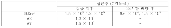 대장균에 대한 항균 활성 시험 결과