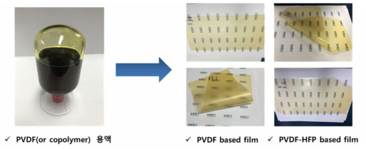 스케일업 생성물을 이용한 PVDF 기반 고분자 블렌드 필름