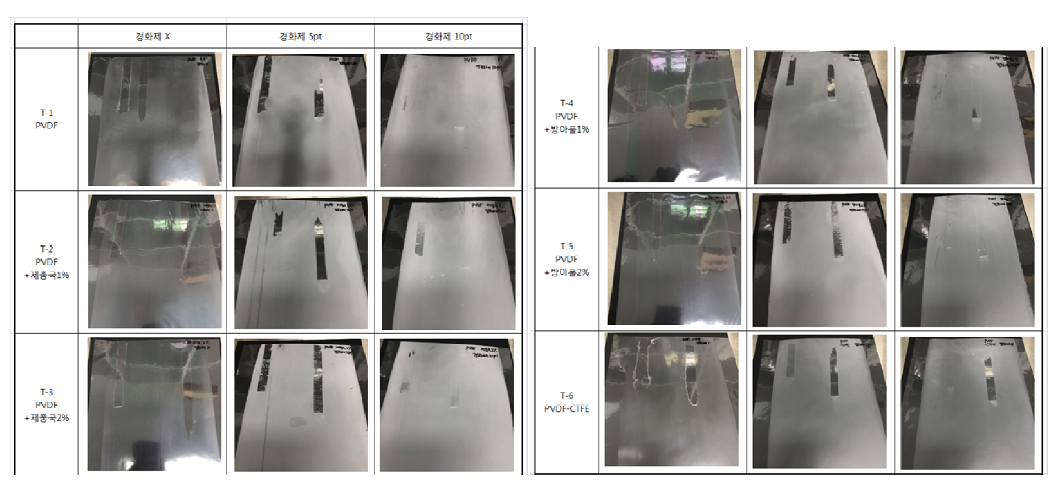 불소계 수지의 종류 및 경화제 함량 등에 따른 코팅 물성 평가 사진