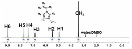 1-비닐N-메틸이미다졸륨 아이오다이드의 구조와 수소 핵자기공명 스펙트럼