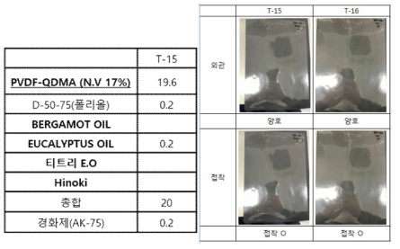 코팅액 배합 성분들 및 코팅후 모습 비교