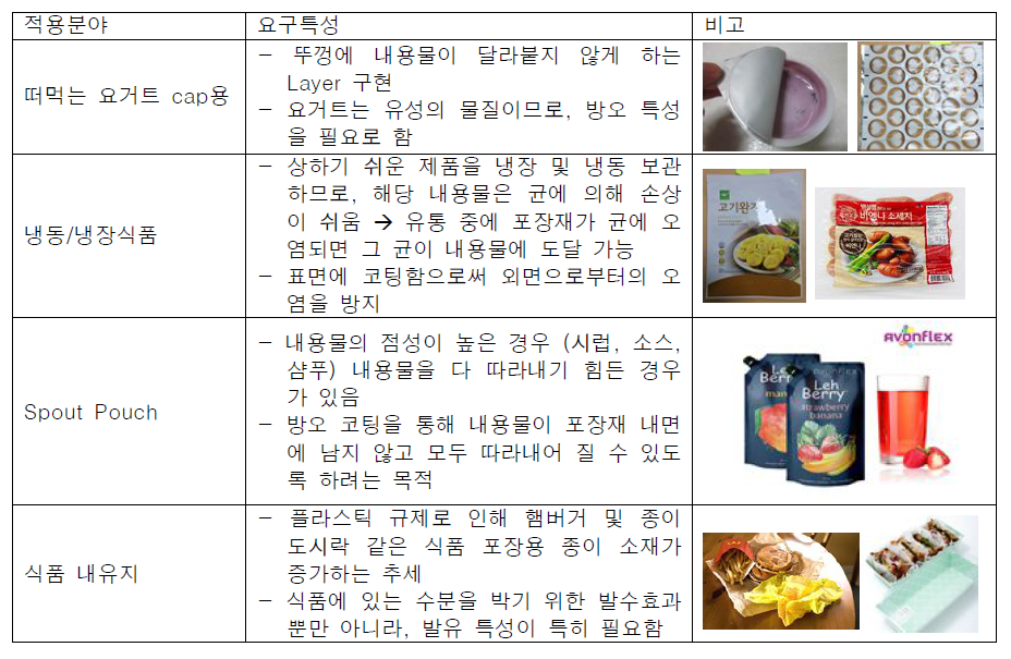 개발 기술의 적용 가능 분야 및 요구 특성