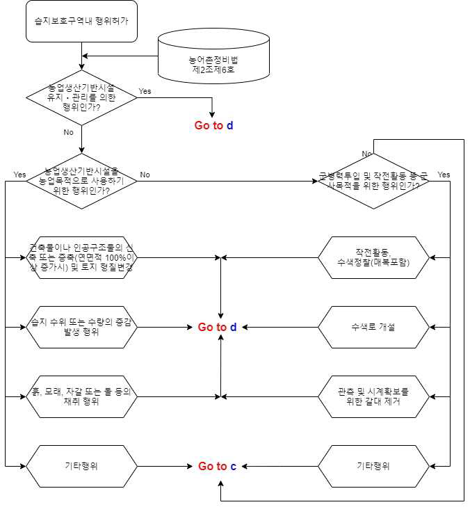 습지보호지역(3/5)