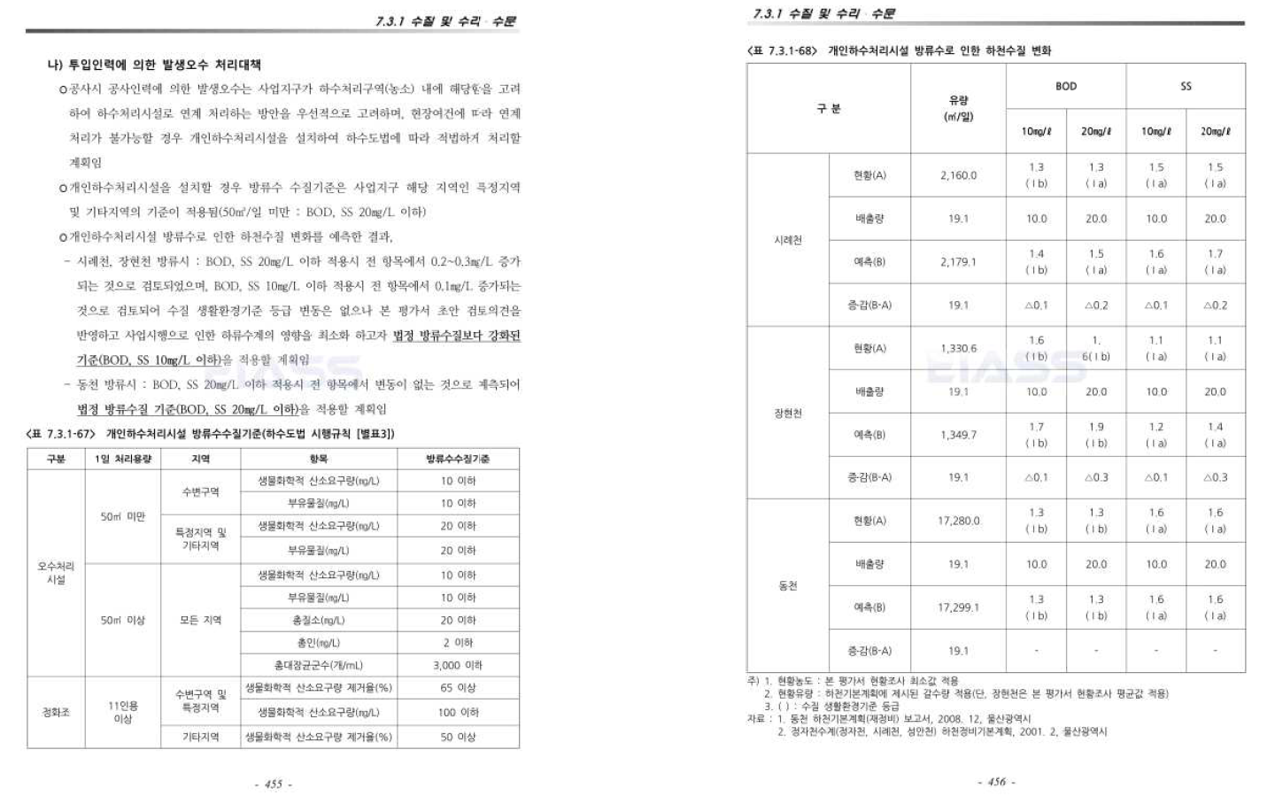 오수처리계획(4/4)(울산장현 도시첨단산업단지)