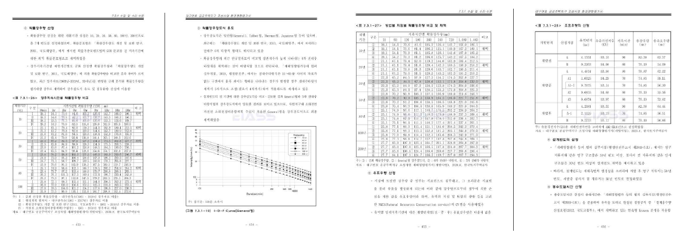 우수유출량 산정(3/4)(대구연호 공공주택지구)