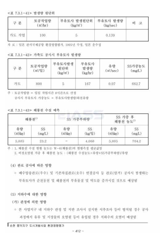 하상공사로 인한 수계영향(3/3)(순천풍덕지구 도시개발사업)