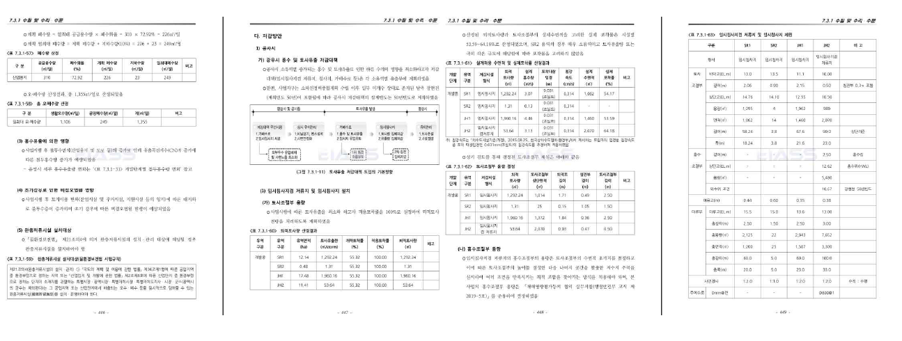 토사유출 저감계획(2/3)(재해영향평가)(울산장현도시첨단산업단지)