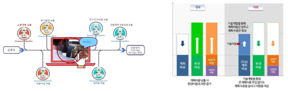 설계자의 디지털 EIA활용(예) 및 기대효과