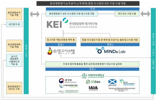 연구개발 추진전략