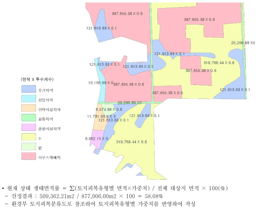 생태면적률 현황 산정도