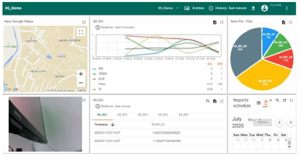 플랫폼을 이용한 DB서버 구축