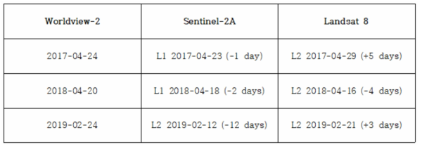 본 연구에서 활용한 위성 영상 날짜