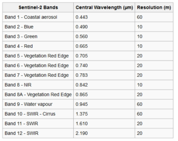 Sentinel-2 MSI specification