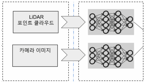 딥러닝 모델 및 융합 모델 구축