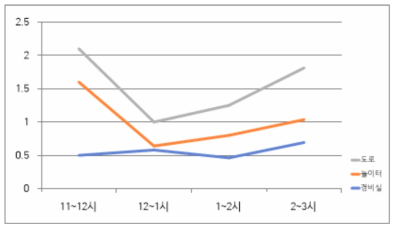 초미세먼지(PM2.5)의 주택단지 농도