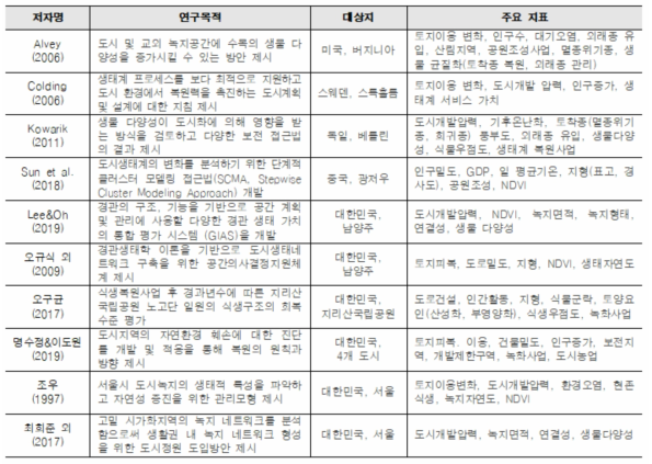 회복력(자연성) 선행연구 고찰