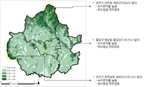 완충능력(홍수) 취약성 평가를 위한 적응능력 부문 평가 결과