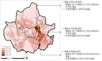 탄소 저장능력 취약성 평가를 위한 노출 부문 평가 결과