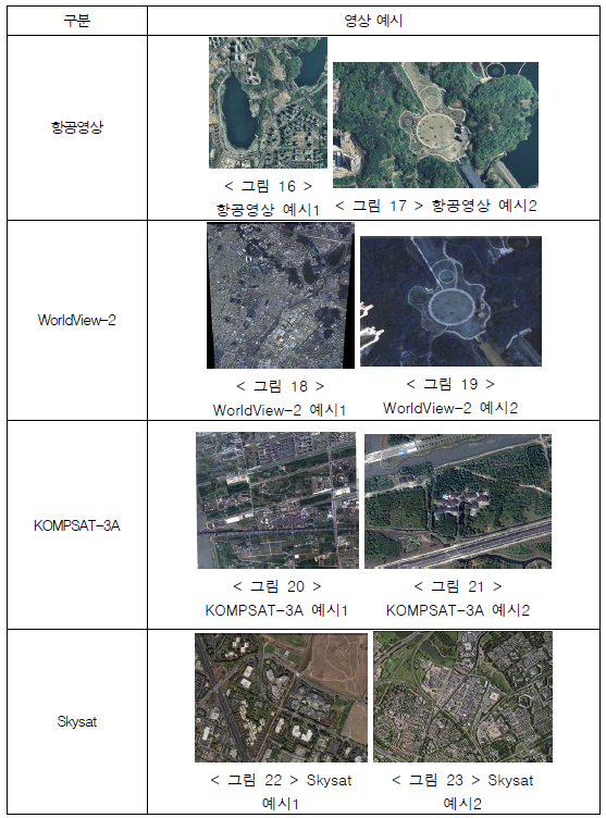 각 원격탐사 위성 및 항공 영상 예시