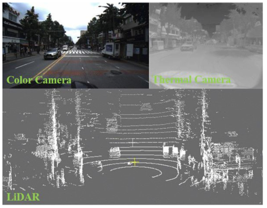 각 센서를 통해 수집된 데이터 예시(좌 상단-이미지 데이터, 우 상단-열화상 이미지 데이터, 하단-포인트 클라우드 데이터)