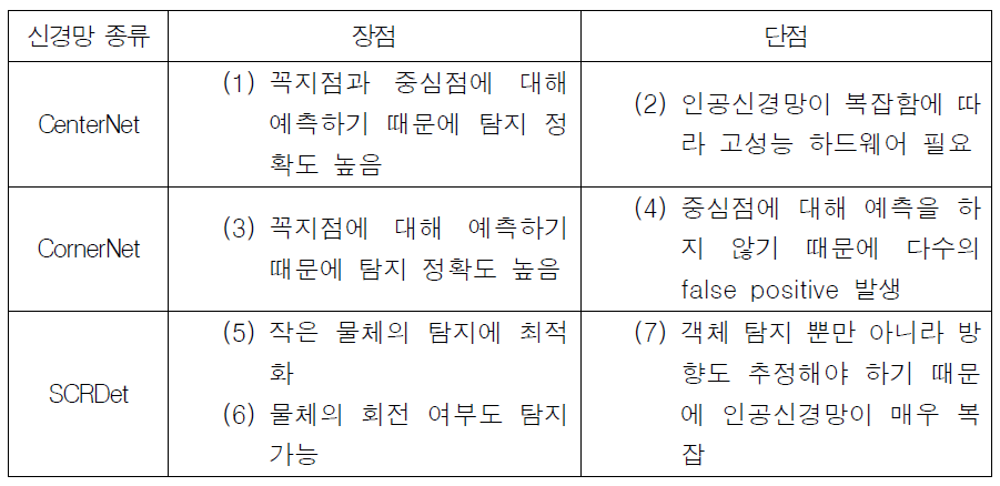 인공신경망 별 특징