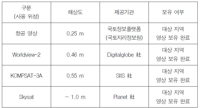 위성 영상 별 특징