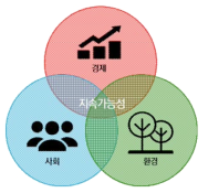 지속가능성