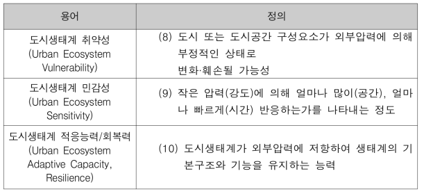 취약성, 민감성, 적응능력/회복력 용어 정의