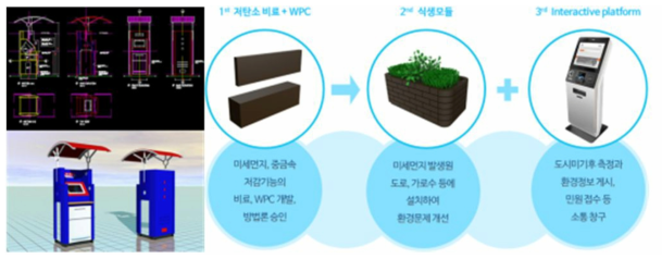 건강성 증진을 위한 시제품 개발