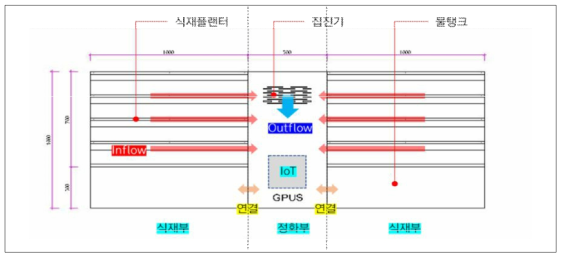 Type1 시제품 구동 개념도