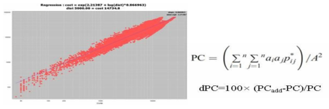 직선거리 및 최소비용거리 관계분석 및 연결성 확률지수(PC) 계산식