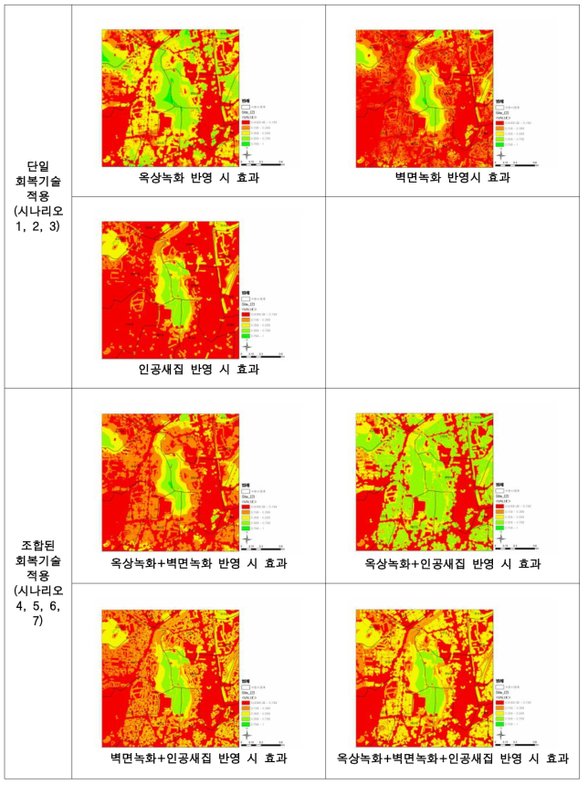 세부 대상지(2)의 회복기술 시나리오 적용 결과