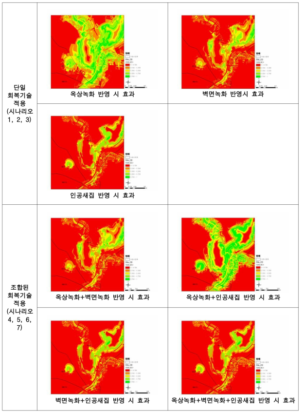 세부 대상지(3)의 회복기술 시나리오 적용 결과