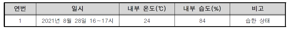 수원 컨벤션센터 옥상 버그하우스의 온도 및 습도