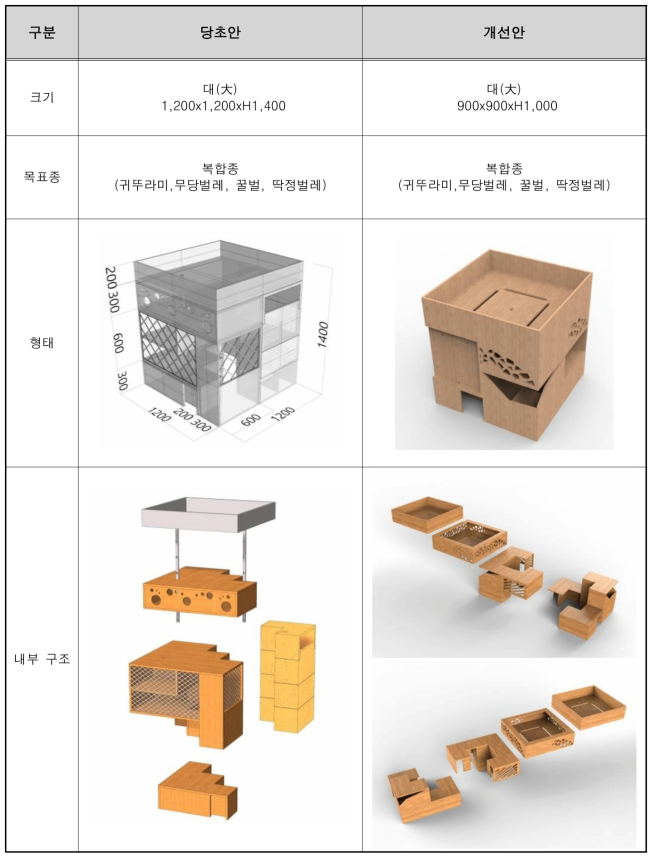 산림인접형 버그하우스의 당초안 및 개선안