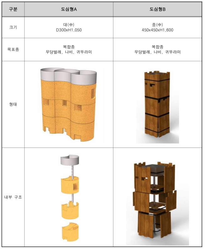 도심형 버그하우스