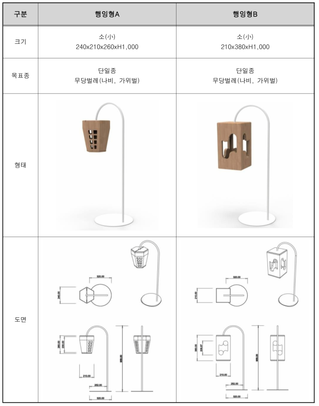 포스트형 버그하우스(행잉형)