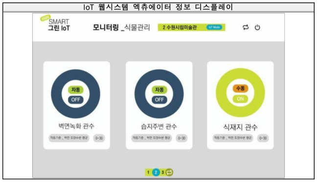 IoT 웹시스템 로그인 페이지