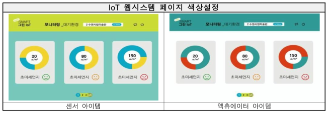 IoT 웹시스템 페이지 색상 설정 예시