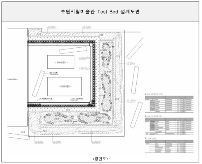 수원시립미술관 Test Bed 설계도면