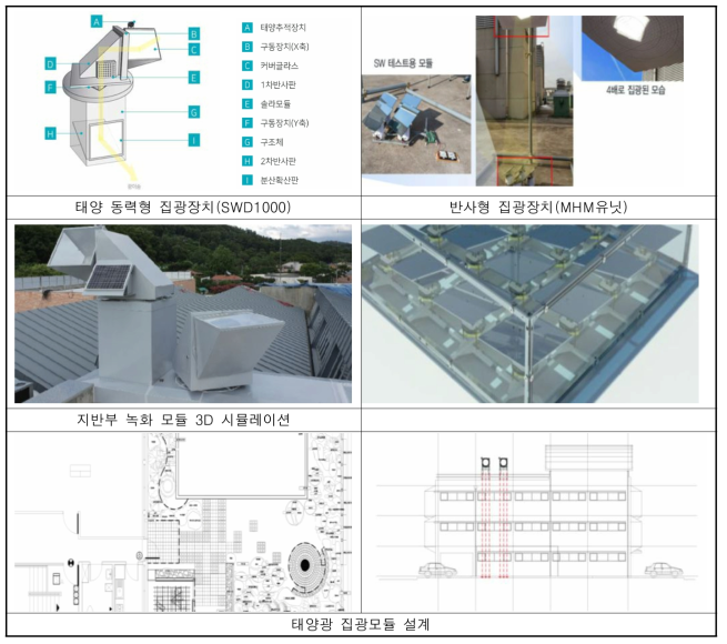 태양광 집광 모듈 제작