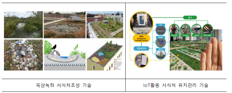 Bio⁺ Building 패키지 적용 예시