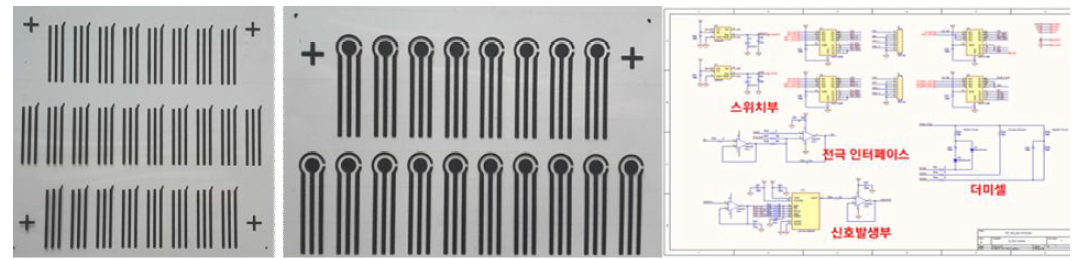 좌) 카본 전도성 잉크를 이용한 스크린 인쇄한 삼전극 기판. 우) 전기화학 측정 모듈 회로 구성도