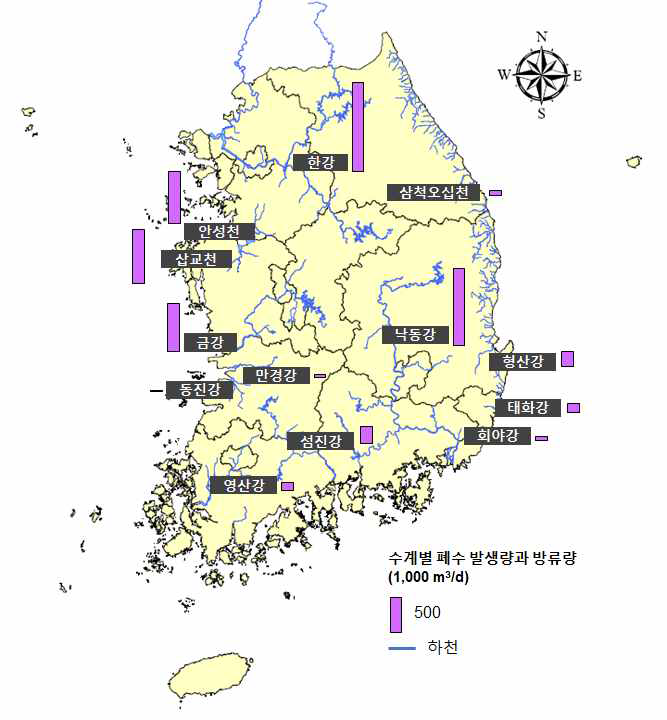 수계별 폐수 발생량과 방류량 현황