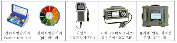 수환경 모니터링에 사용되는 현장 분석 장비